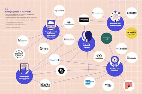 Public interest news requires £10m-a-year to sustain innovation, a report finds