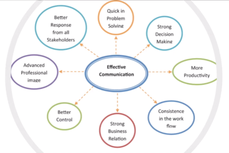 How can we improve team communication in times of working from home?