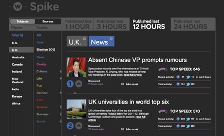NewsWhip Spike: A powerful tool to monitor news sources