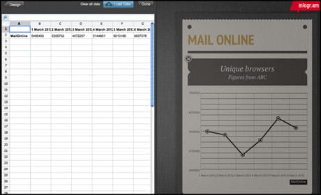 Infogr.am launches so journalists can easily create infographics