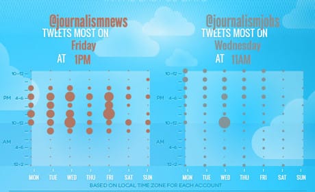 Infographics platform Visually launches marketplace