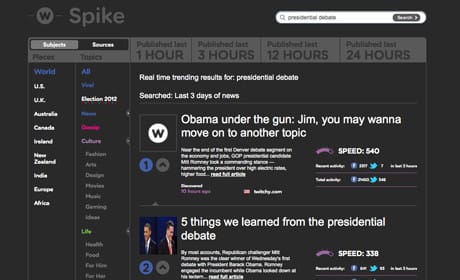 NewsWhip Spike adds real-time trending search