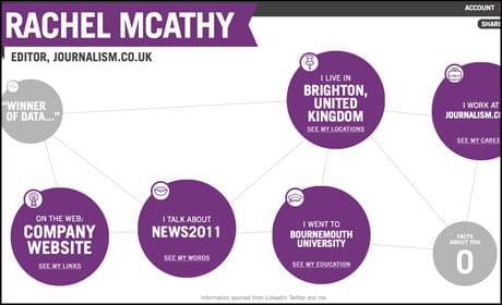 Vizify plans tools for freelancers to visually showcase work