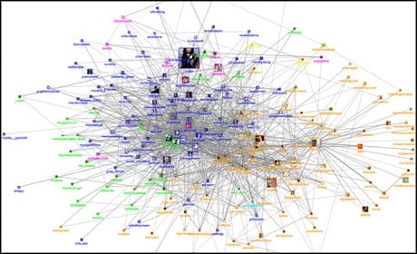 EU research project could help journalists filter the social web