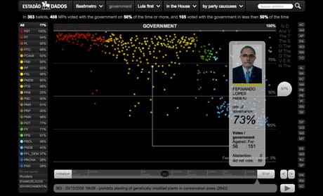 How Brazil's Estadão gave 'power to the public' with interactive data journalism