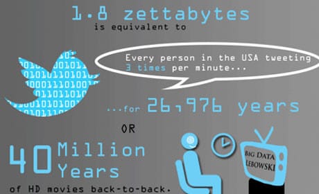 Visual.ly: New infographics tool to launch 'later this year'