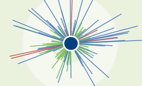 Why Tableau Desktop has been opened up free to students