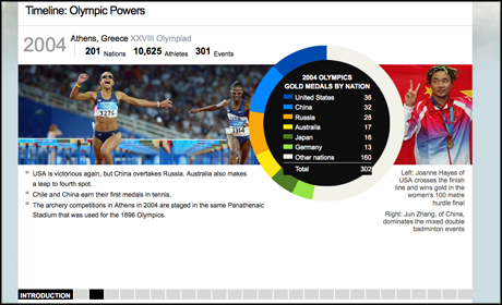 BBC Olympic timeline interactive