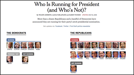 NYT 2016 election