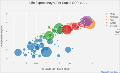 plotly example