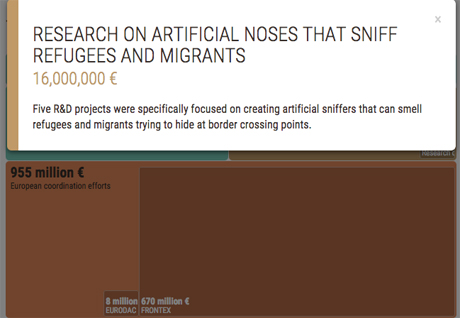sniffers migrants